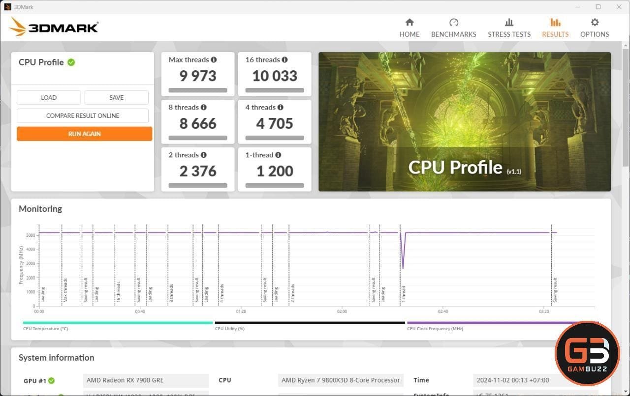 AMD Ryzen 7 9800X3D: A Beast in the Gaming World