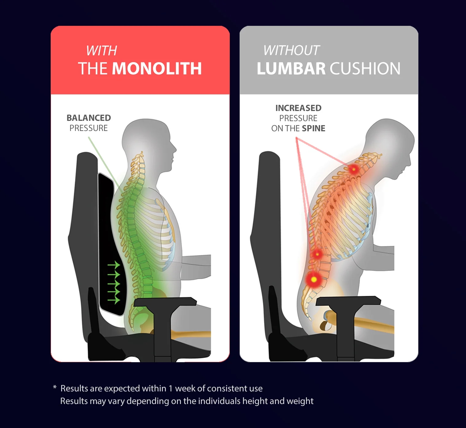 The Monolith Lumbar Back Review: Affordable Gaming Lumbar Support 2025